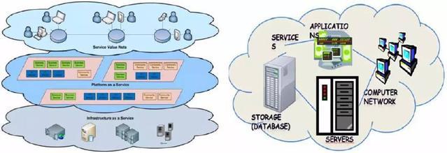 云計算時代下軟件服務的發(fā)展機遇與挑戰(zhàn)