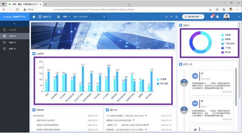 還在為軟件產(chǎn)品的數(shù)據(jù)體驗發(fā)愁？嵌入式BI來了